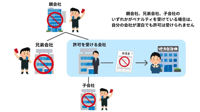 説明画像、欠格事由_親会社_兄弟会社_子会社イメージ